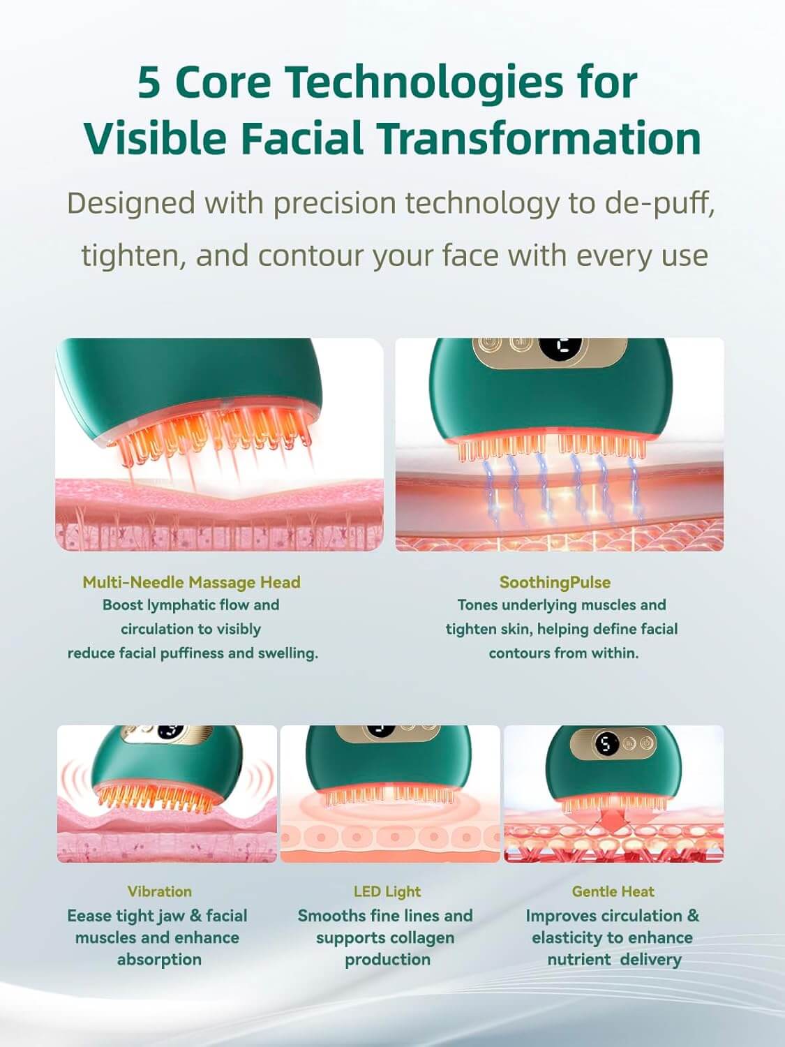 Revibe Zen LED Sculpting Massager showing 5 core technologies for facial transformation and rejuvenation.